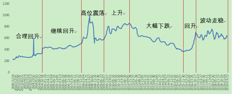 煤炭,煤炭價(jià)格,焦煤,焦炭,動(dòng)力煤,焦炭價(jià)格,無煙煤,焦煤價(jià)格